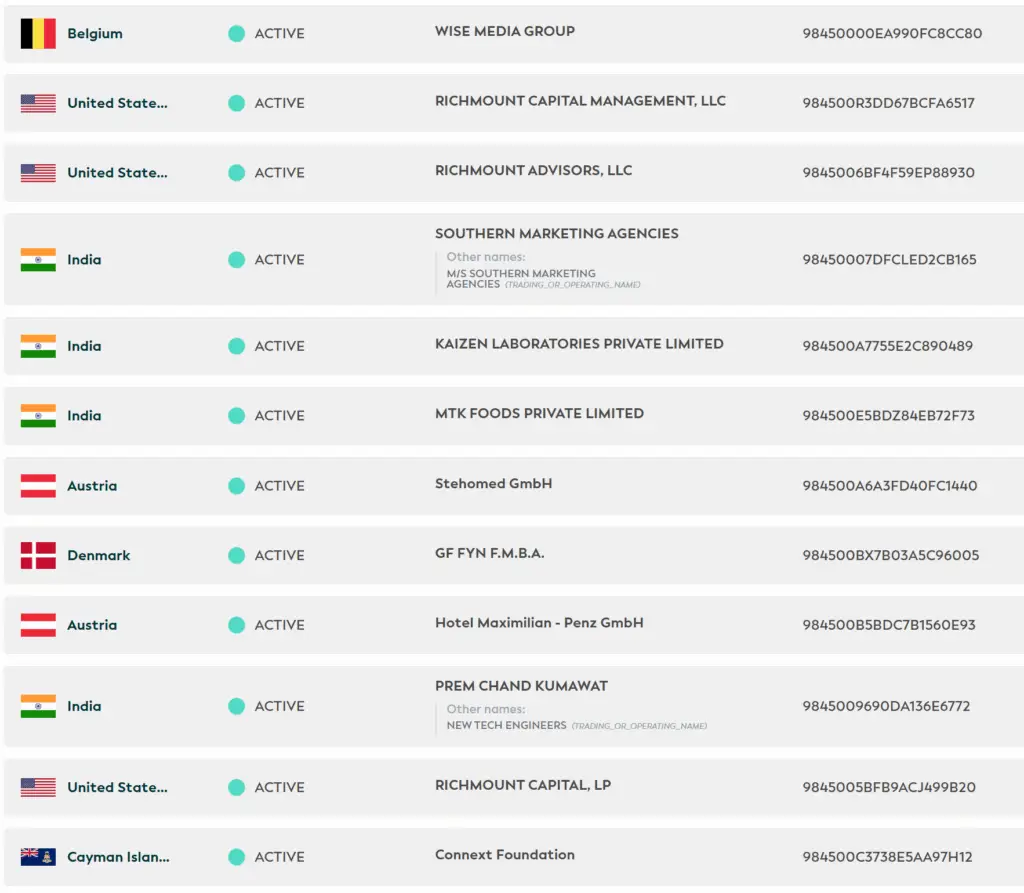 LEI Code Records from the GLEIF database
